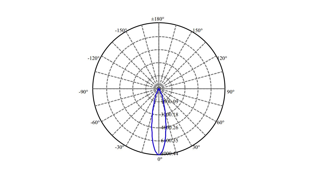 Nata Lighting Company Limited - Tridonic SLM 1204 G7N 1-0936-N